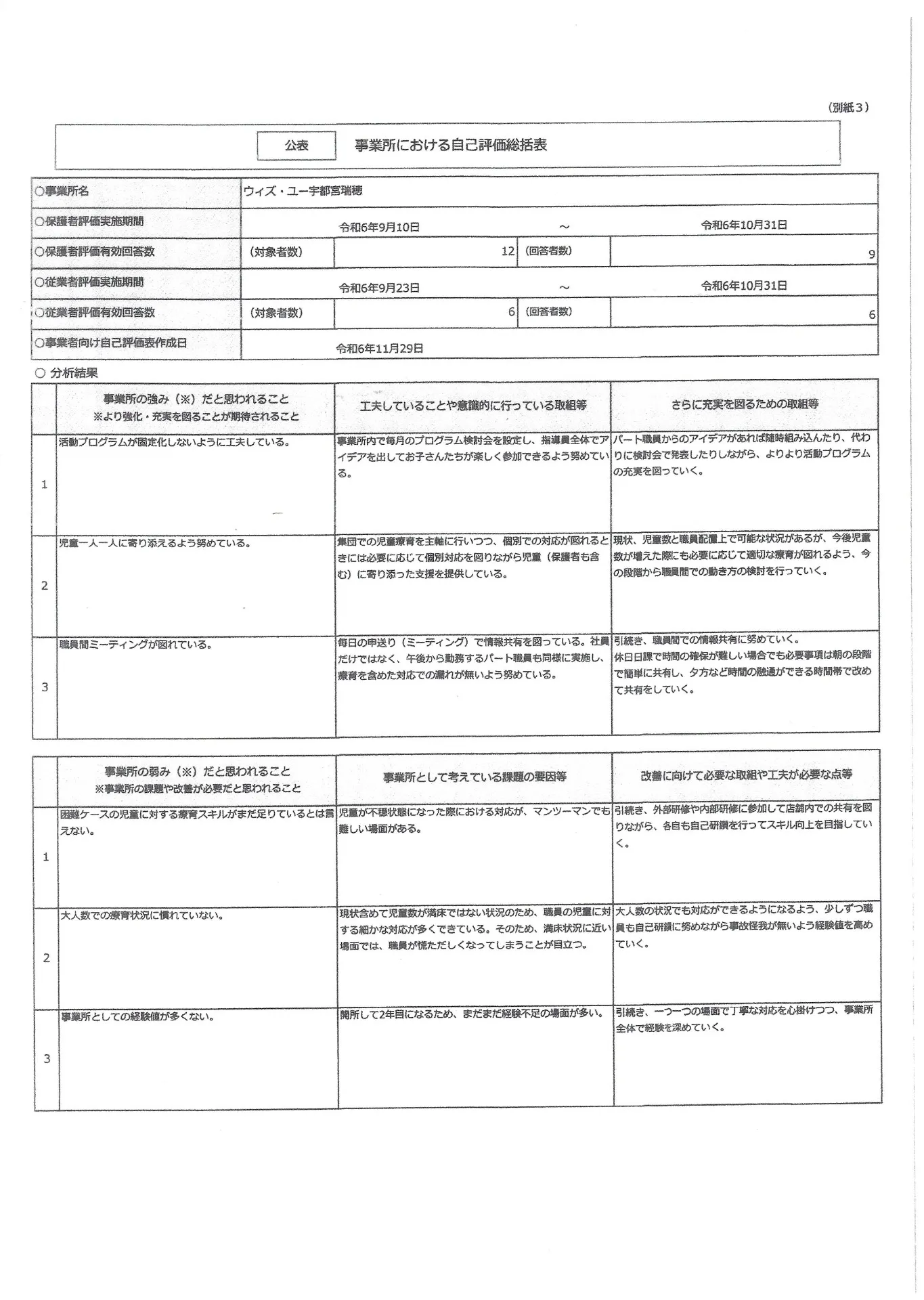 放課後ﾃﾞｲｻｰﾋﾞｽ事業所評価における自己評価結果①