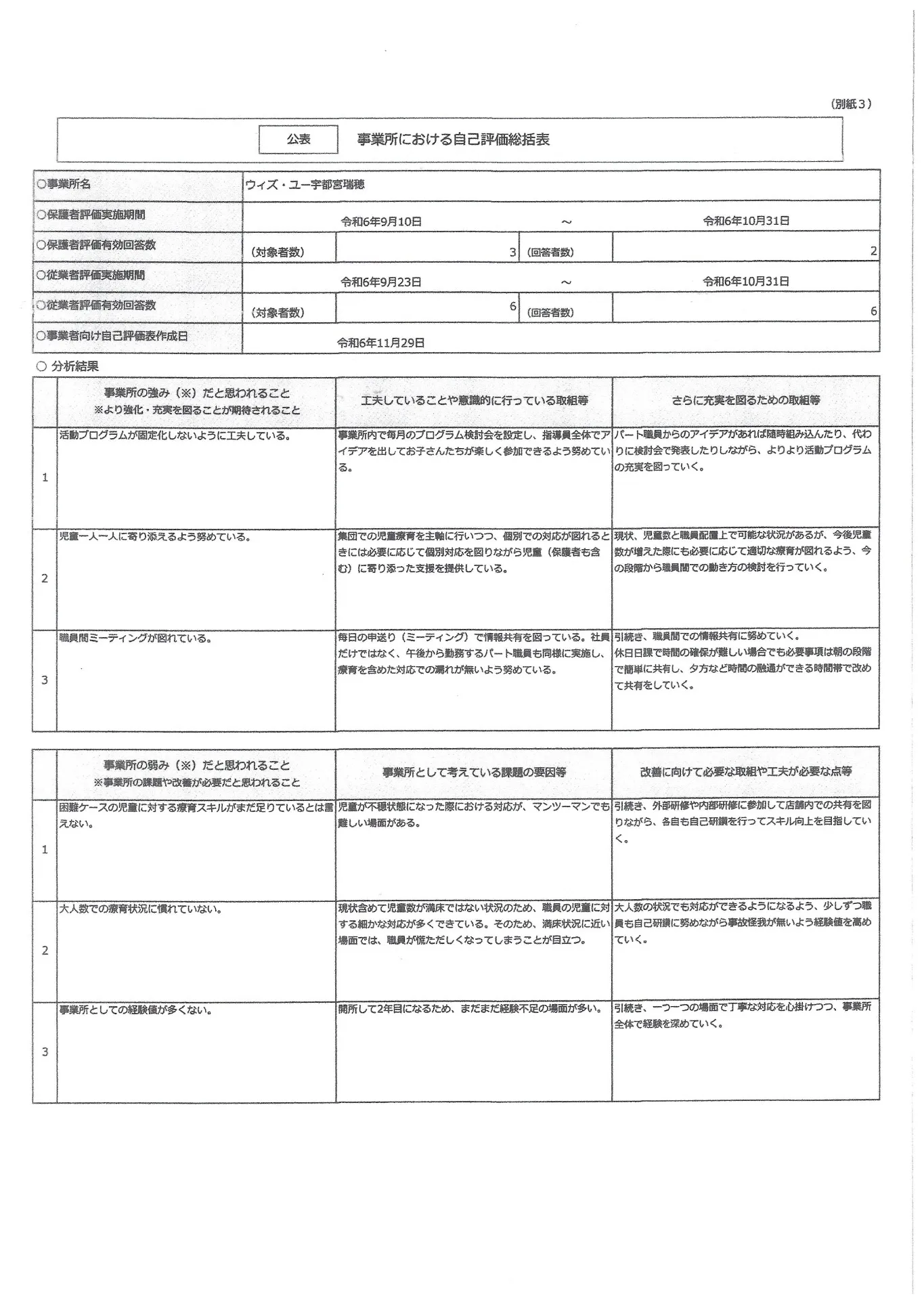 児童発達支援事業所における自己評価結果①