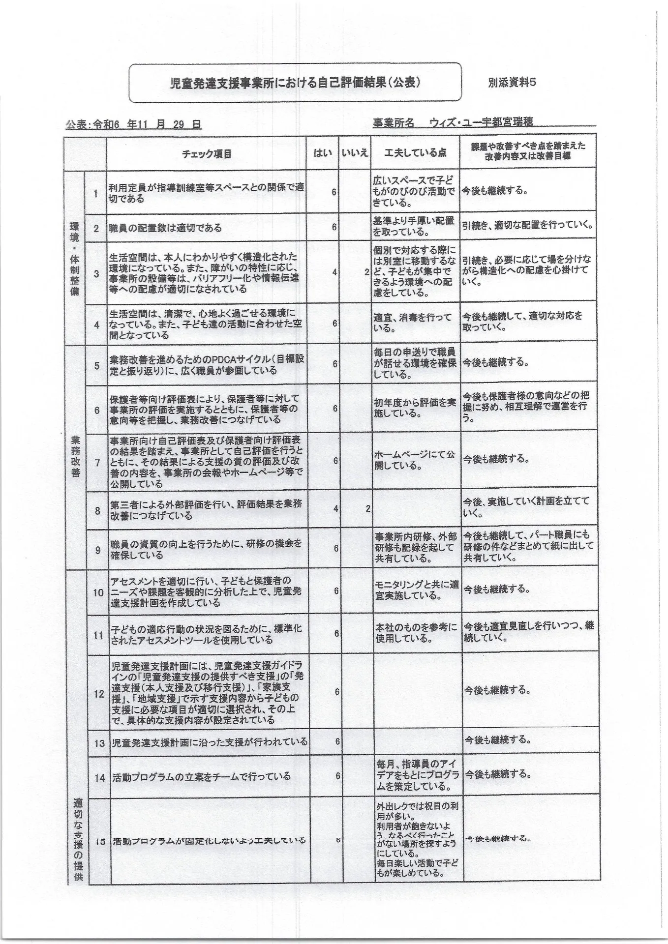 児童発達支援事業所における自己評価結果②
